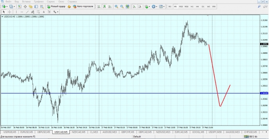 usd/cad