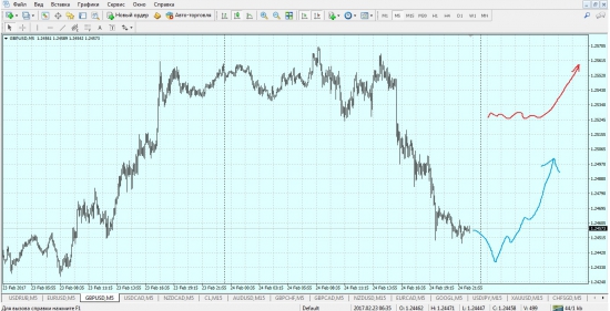 Gbp/usd