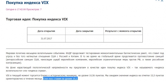 Торговые рекомендации от ITinvest. Как убыточную сделку превращают в прибыльную