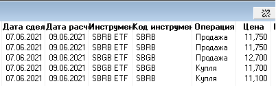 Чудеса цифровизации от Сбера