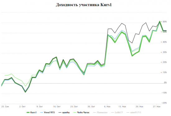 ЛЧИ, шлак и 50%