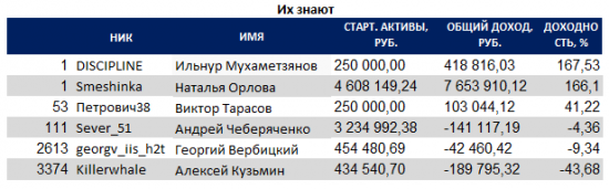 ЛЧИ - личности, публичности, наличности