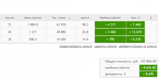 Лежебоке 1 год (денежный эксперимент)