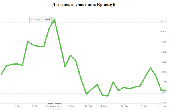 ЛЧИ 2018 Царь Горы