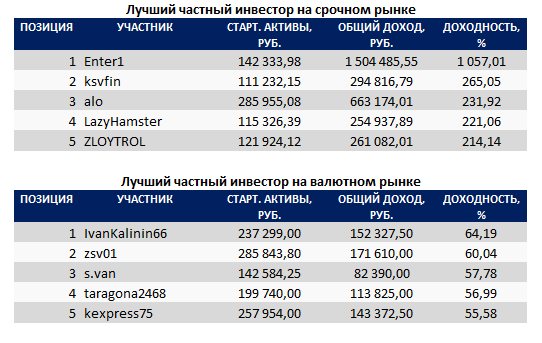 ЛЧИ 2018 Итоговый (2часть)