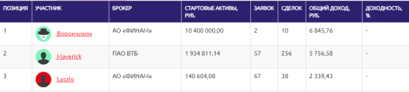 ЛЧИ 2019  итоги 1 недели (29.09.19)