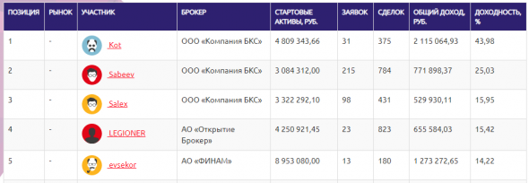 ЛЧИ 2019 итоги 2 недели (05.10.19)