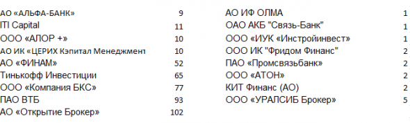 ЛЧИ 2019 смартлаб (20.10)