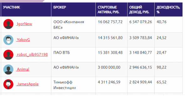 ЛЧИ 2019 итоги 5 недели (27.10.19)