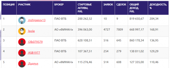 ЛЧИ 2019 итоги 5 недели (27.10.19)