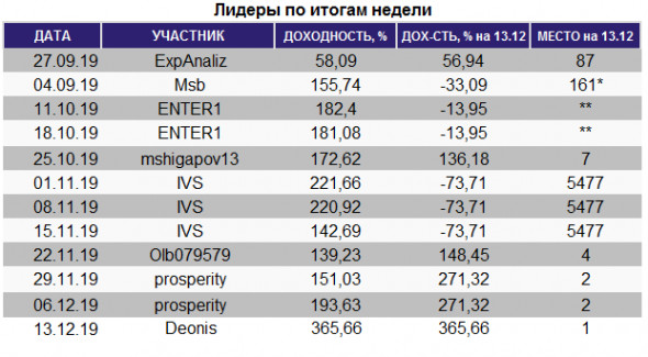 ЛЧИ 2019 - выиграть одной сделкой