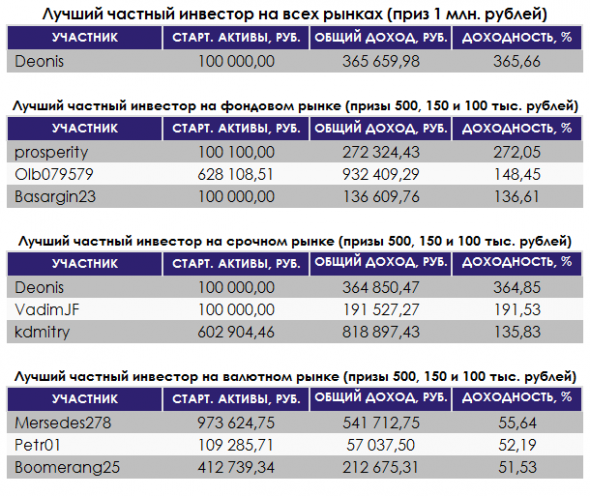 ЛЧИ 2019 - выиграть одной сделкой