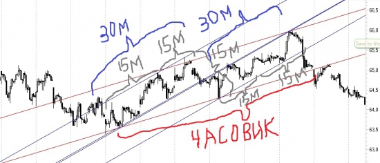 Как оседлать часовую волну. Другая Теория Эллиота.