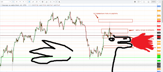 Фьючерс на нефть Brent