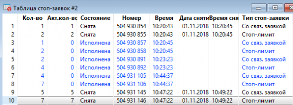 Продолжаем разбирать писанину кбгобота