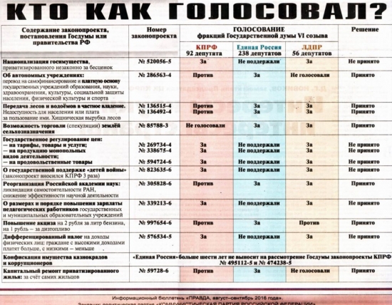 Как принимались законы у нас в стране.