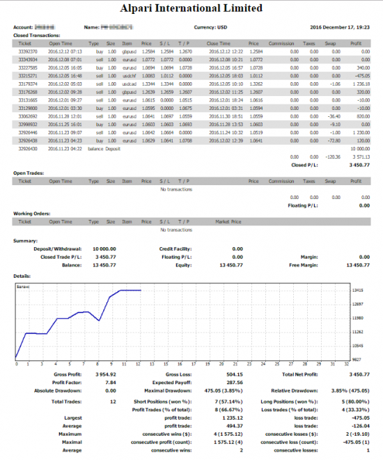 Мой профит в декабре +34,5% :-)