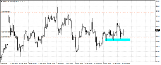 Нефть