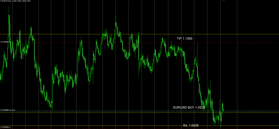 Купил EUR\USD