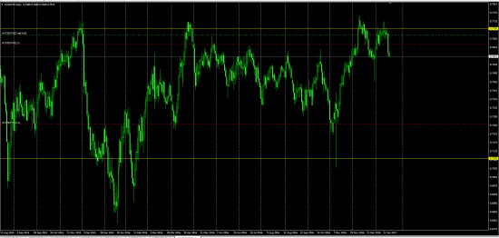 Продажа CAD\CHF