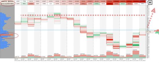 FootPrint по нефти Brent