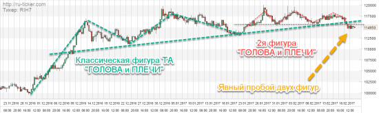 Отрубили сразу обе головы индексу РТС