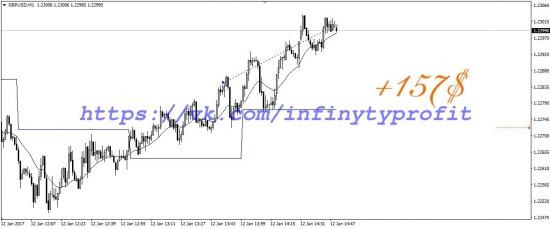 GBP/USD  ПРОФИТ  2 СДЕЛКИ