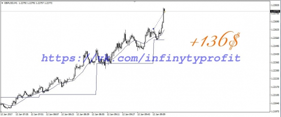 GBP/USD  ПРОФИТ  2 СДЕЛКИ