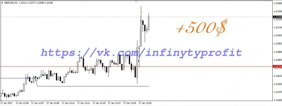 ФУНТ БРЕКСИТ ПРОФИТ 500$ ЗА 90 сек