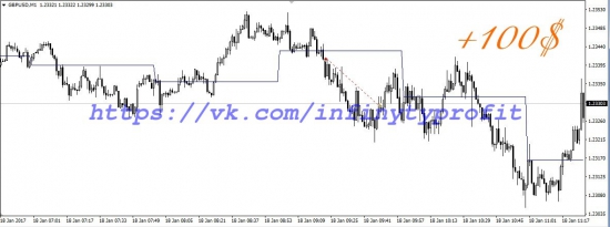 GBP/USD  ПРОФИТ