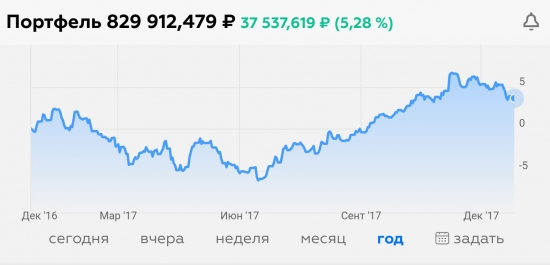 Первый год на бирже.