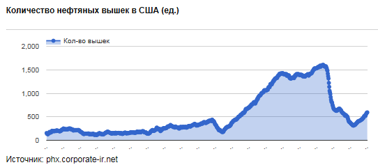 Против кого играют хедж - фонды и ОПЕК?