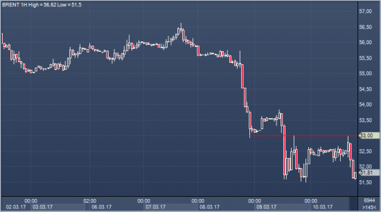 Динамика нефти навевает мрачные мысли