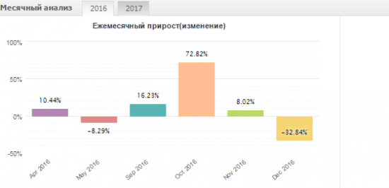 Роботы на Forex, спорт биржа Betfair, БО