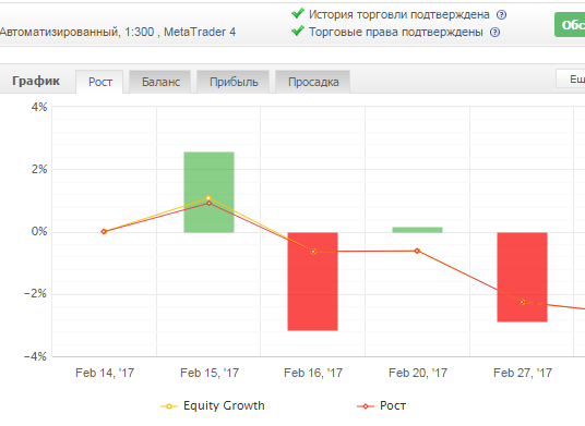 Алготрейдинг на Forex, торги на бирже Betfair, БО - отчет и рассуждения за февраль 2017