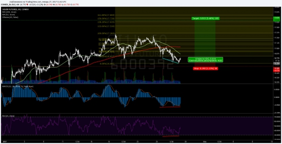 BUY SILVER 16.75 TP 17.7 SL16.5