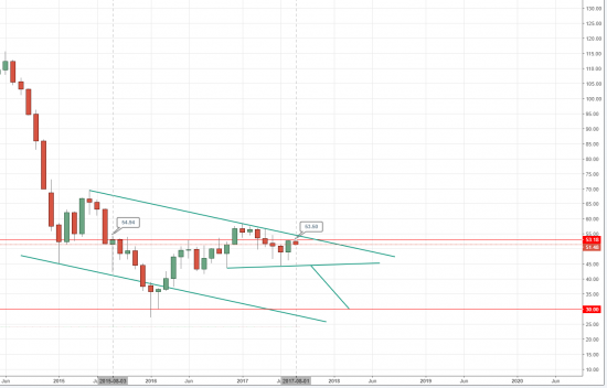 Нефть на 30. Без комментариев. Кому надо тот поймет.