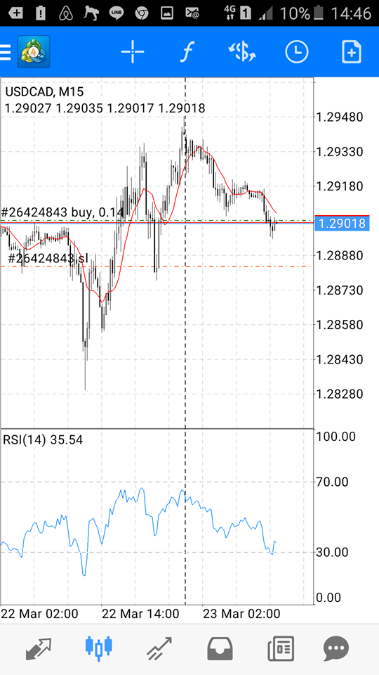 Купил USD CAD