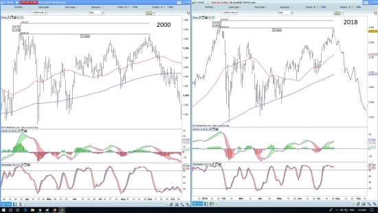 Шортистам в помощь (S&P500)...