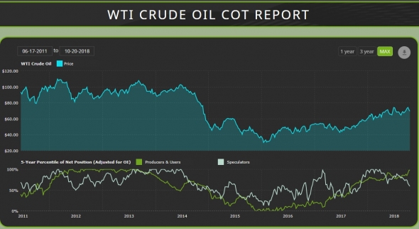 По нефти, S&P500 и ещё...