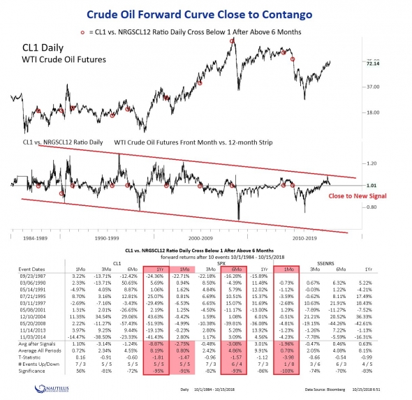 По нефти, S&P500 и ещё...