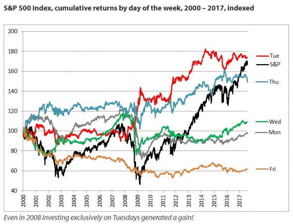 Тимофей, палю грааль на US500 (S&P 500)!