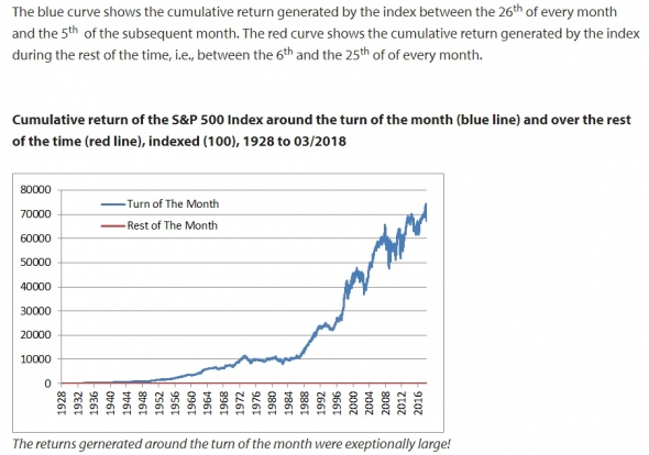 Тимофей, палю грааль на US500 (S&P 500)!