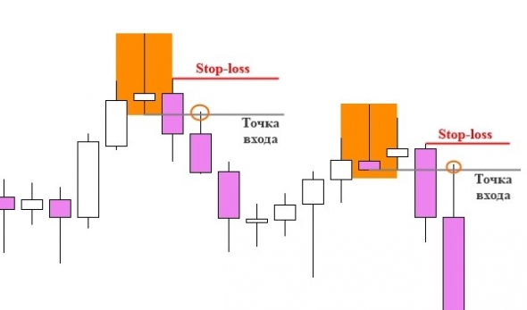 Pivot Point Reversal — слепые точки разворота