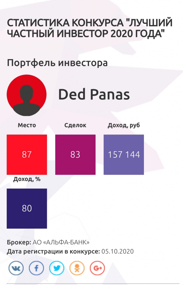 "Каморка Деда Панаса".