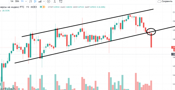 Ответ KarL$oHу (он же Клоун) и обзор по рынку