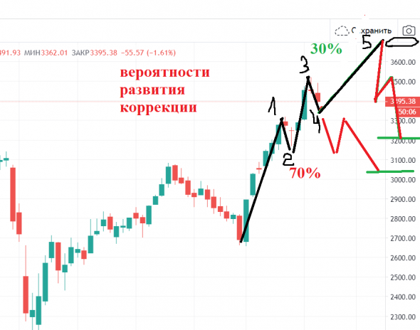 Каморка ''Деда Панаса".