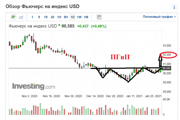 Каморка ''Деда Панаса".