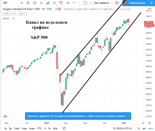 "Каморка Деда Панаса".