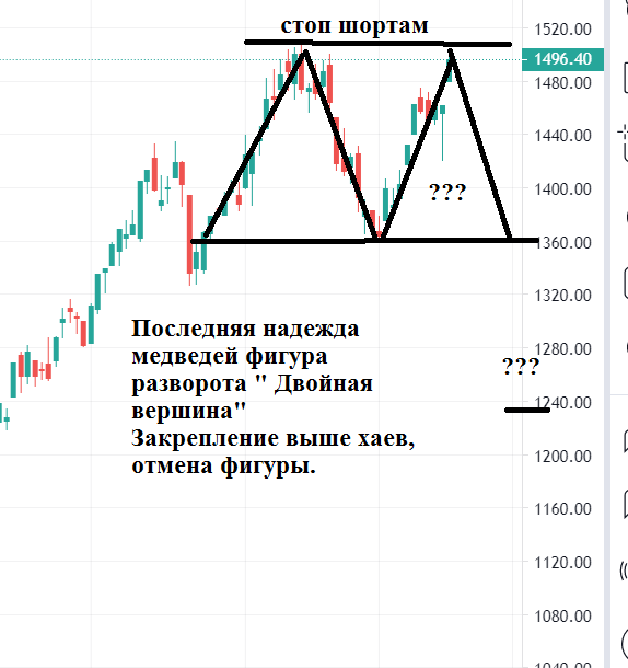 "Каморка Деда Панаса".